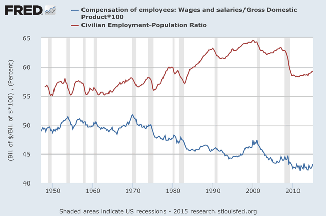 The two given charts explain the employment rate of Korean people from 1980 to 2000 according to the educational background and what types of jobs they got in the same years.