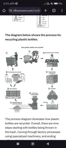 The diagrams below show the process for recycling plastic bottles. Summarise the information by selecting and reporting the main features, and make comparisons where relevant.