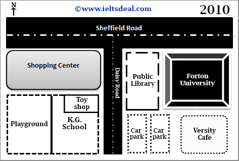 The maps below show the changes that have taken place at Forton Valley City from 2000 to 2010. Summarize the information by selecting and reporting the main features and make comparisons where relevant.