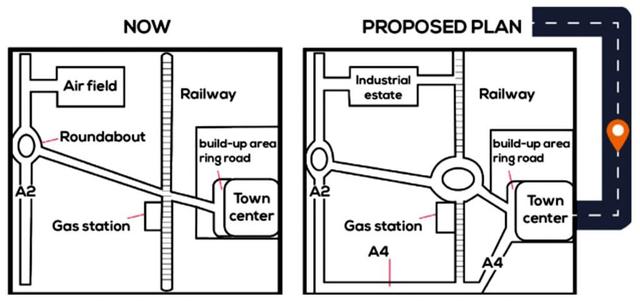 Given is a map of Hunderstone town illustrating Hunderstone at present and the idea they have built up and attend in the future