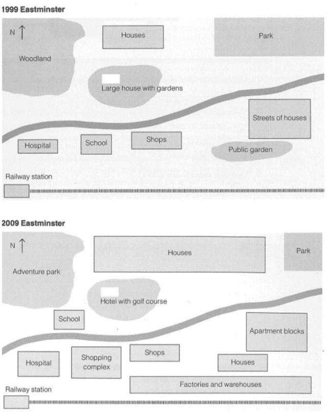 Provided maps illustrate the information on how the city of Eastminster changed over 10 years between 1999 and 2009.