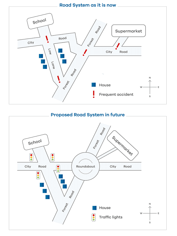 The maps show a road system as it is now and the proposed changes in the future to reduce the number of accidents