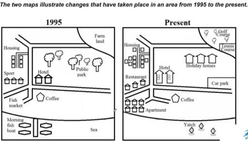 The two maps illustrate changes that have taken place in an area from 1995 to teh present.