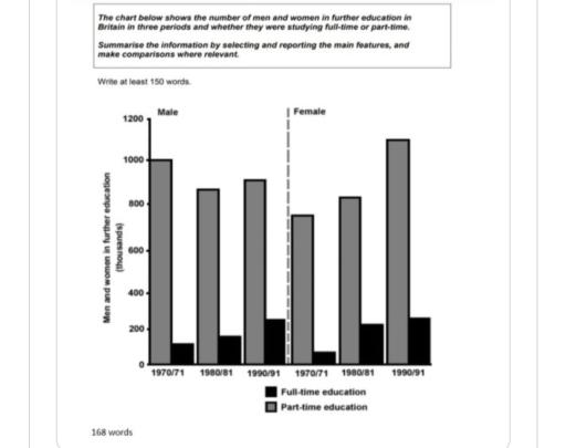 The chart below shows the number of men and women in further education in Britain in three periods and whether they were studying full-time or part-time.The chart below shows the number of men and women in further education in Britain in three periods and whether they were studying full-time or part-time.Summarise the information by selecting and reporting the main features, and make comparisons where relevant.