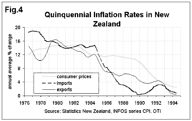 The two line graphs below show New Zealand import figures fromAustralia and Japan in the years 1994 -2004
