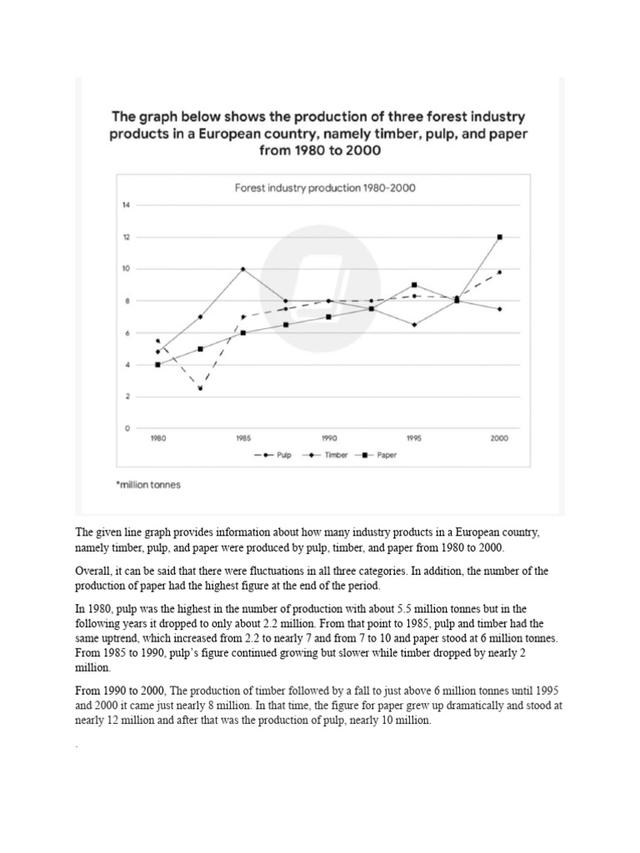 The line graph provides information about the number of the use of products in covert industry, namely, timber, paper and pulp in Europen country between 1980 nad 2000