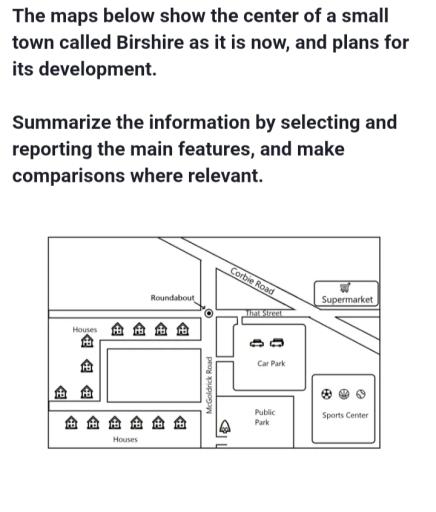 The maps below show the center of a small town called Birshire as it is now, and plans for its development. Summarize the information by selecting and reporting the main features, and make comparisons where relevant.