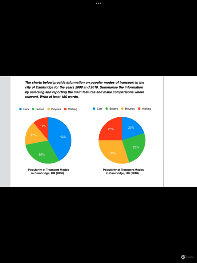 The charts below provide information on popular modes of transport in the city of Cambridge for the years 2008 and 2018. Summarise the information by selecting and reporting the main features and make comparisons where relevant.