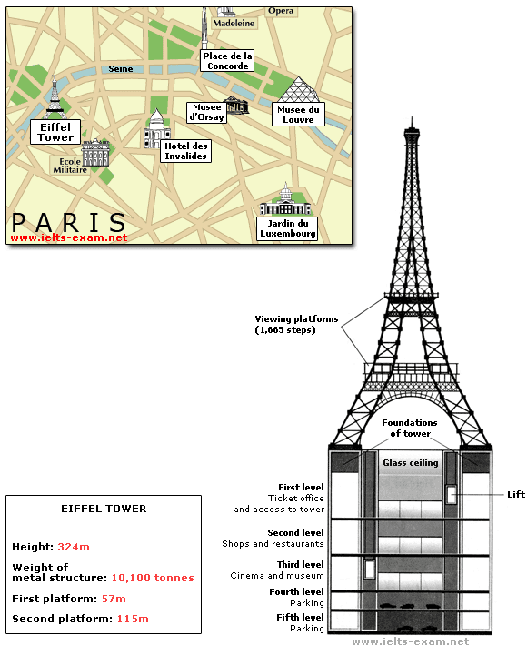 The diagrams below give information about the Azadi Tower in Tehran and an outline project to extend it underground.

Write a report for a university lecturer describing the information shown