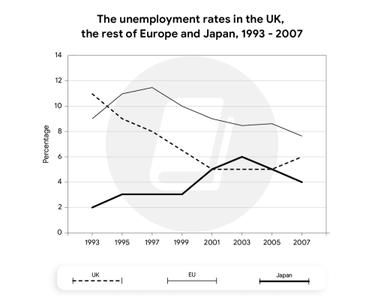 IELTS Academic Writing Task 1 Samples