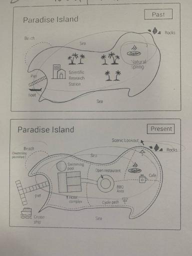 The maps below shows the changes of and island called Parradise. Summarize the key point and make compariosn when necessary.