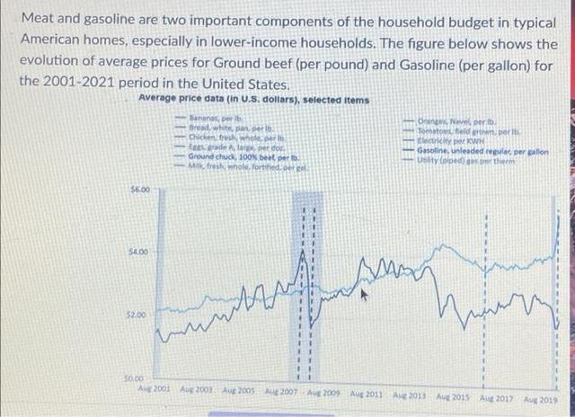 The chart below shows the number of households in the US by their annual income in 2007, 2011, and 2015.