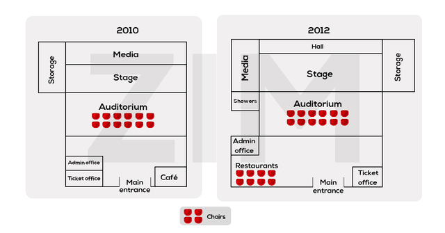 The map presents us a small theater in 2010, and the same theater in 2012.