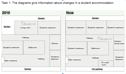 The diagram gives information about changes in a student accommodation building