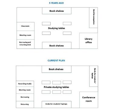 The diagrams show how the layout of a school library changed - IELTS ...