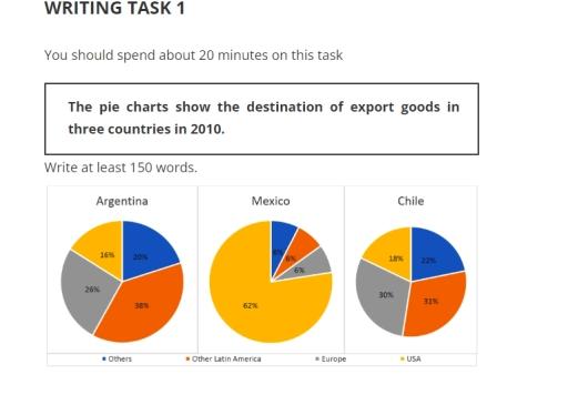 writing task education