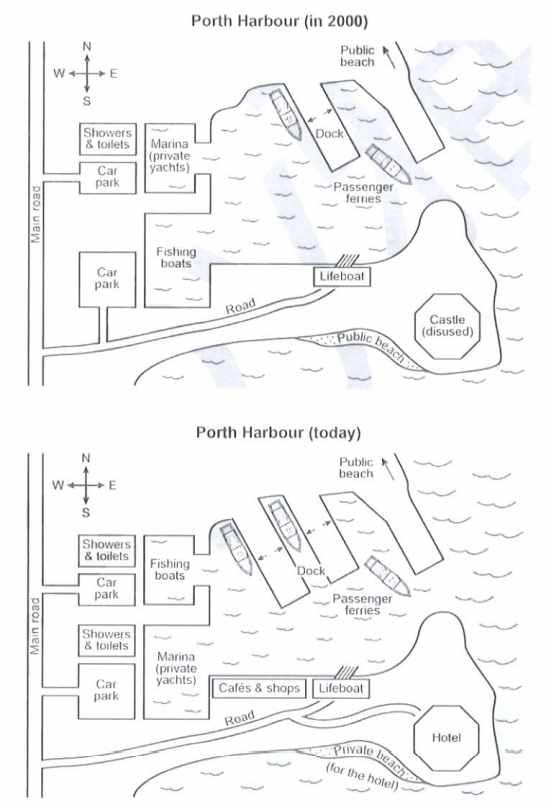 The given map details Porth Harbor in the past and alterations made in the present day