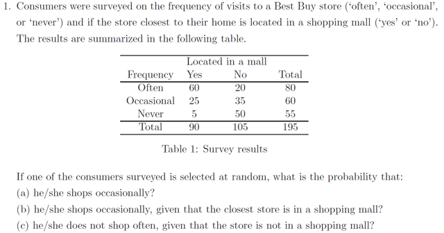 The table below shows the results of a survey asking US consumers about shopping at K-Mart. Summarise the information by selecting and reporting the main features, and make comparisons where relevant.