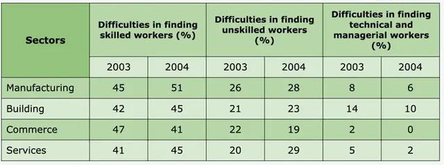 The table below shows employment patterns for males and females in New Zealand in

 1993 and 2003.

Summarise the information by selecting and reporting the main features, and make

comparisons where relevant.