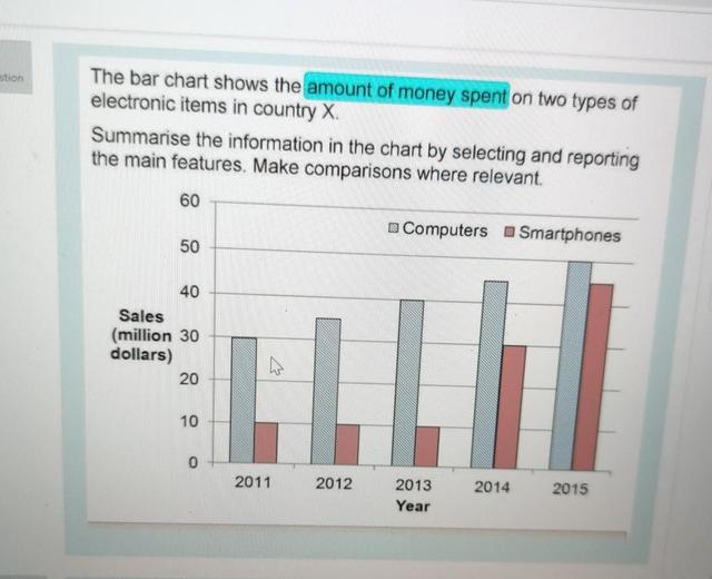 The table shows the amount of spent on healthcare in different countries. Summarise the information by selecting and recording the main features, and make comparisons where revelant.