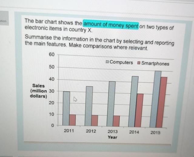 The table shows the amount of spent on healthcare in different countries.

Summarise the information by selecting and recording the main features, and make comparisons where revelant.