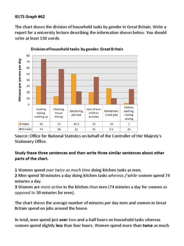 The chart below shows the places in which UK people gained access to the internet from 1990 to 2004. Summarize the information by selecting and reporting the main features,and make comparisons where relevant. Minh Bùi