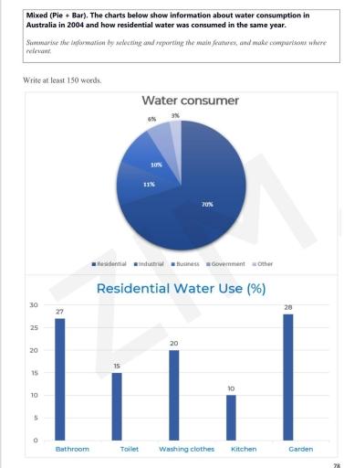 66.The charts below show how water was used in Australia in 2004. Summarize the information by selecting and reporting the main features, and make comparisons where relevant