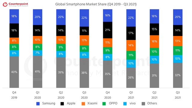 The charts below illustrate the market share of different

smartphone brands in Russia and the amount imports that

occurred in three consecutive years.

Summarize the information by selecting and reporting the main

features, and make comparisons where relevant.