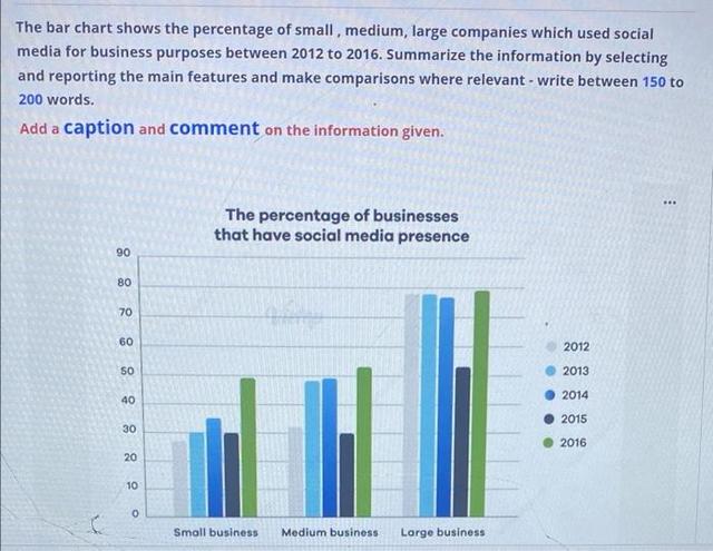 The bar chart shows the percentage of small, medium, large companies which used social media for business purposes between 2012 to 2016.