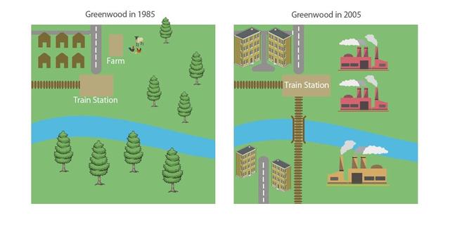 The maps below show the same city in 1985 and 2005.