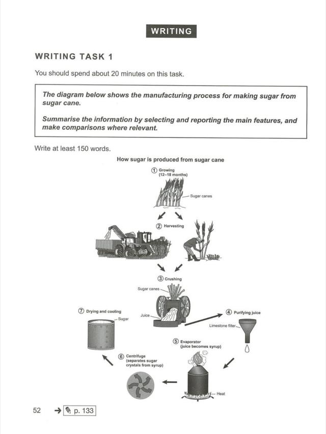 The diagram below shows the manufacturing process for making sugar from sugar cane.