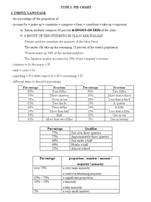 The table below shows the proportion of women in the labor force and women in management in five countries. Summarise the information by selecting and reporting the main features and making comparisons where relevant. (Duc Trung)