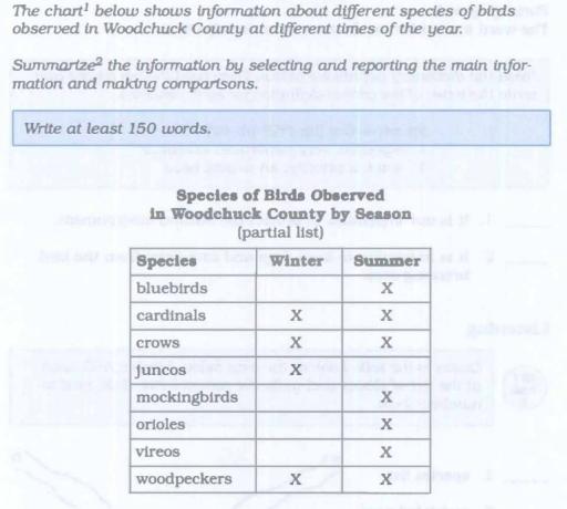 The chart below shows information about different species of birds observed in woodchuck county at different time of the year.