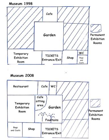IELTS Academic Writing Task 1 Samples