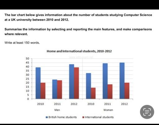 The bar chart below gives information about thenumber of studnets studying Computer Science at a UK university between 2010 and 2012