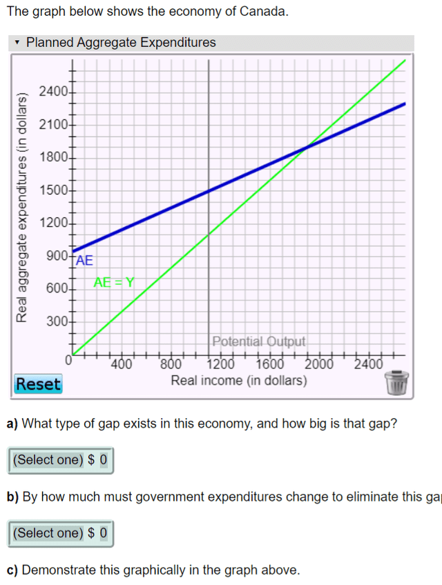 The chart below show the expenditure on study from 2000 to 2100