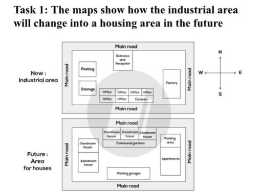 The maps show how the industrial area will change into a housing area in the future Summarise the information by selecting and reporting the main features, and make comparisons where relevant.