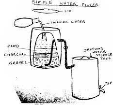 The diagram below illustrates how a simple water filter is constructed and how it functions to produce clean drinking water. Write a report for a university, lecturer describing the information shown below. Summarise the information by selecting and reporting the main features and make comparisons where relevant.