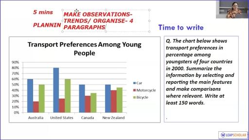 The line graph depicts the percentage of preference transport among adolescents in Australia, the US, Canada, and New Zealand in 2000.