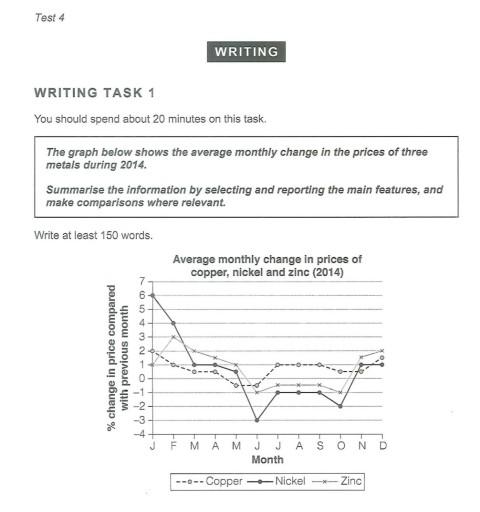 sample essay ielts writing task 1