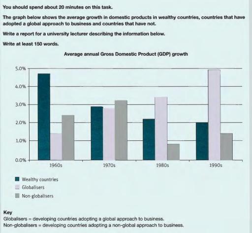 The graph below shows the average gross in domestic products in the wealthy countries, countries that have adopted a global approach to business and countries that have not.