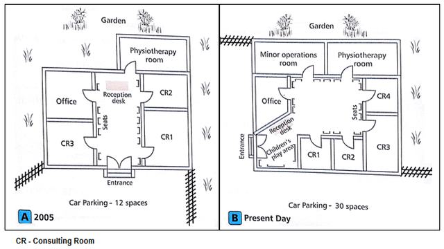 The two maps illustrate the external and internal changes in the design of a health centre that happened from 2005 until the present day