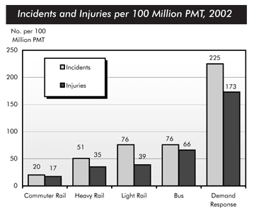 the charts below show the number of workplace injuries, per year, at a factory and the action that where taken to reduce injuries, beaween 1985 and 1995.