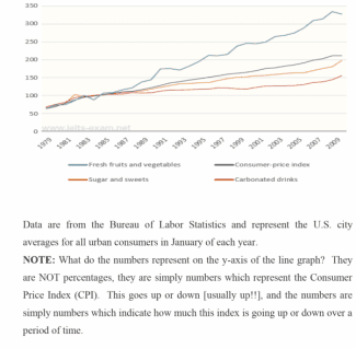 The graph below shows relative price changes for fresh fruits and vegetables ,sugar and sweets and carbonated drinks between 1978 and 2009.summarize the information by selecting and reporting the main features and make comparisons where relevant.