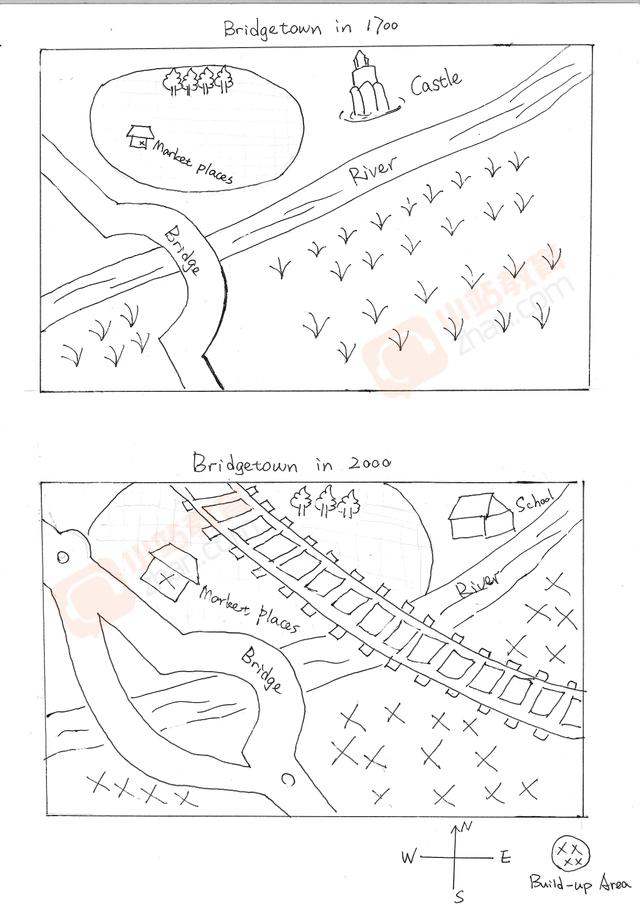 The diagrams below show the changes of a town called Bridgetown in 1700 and 2000.