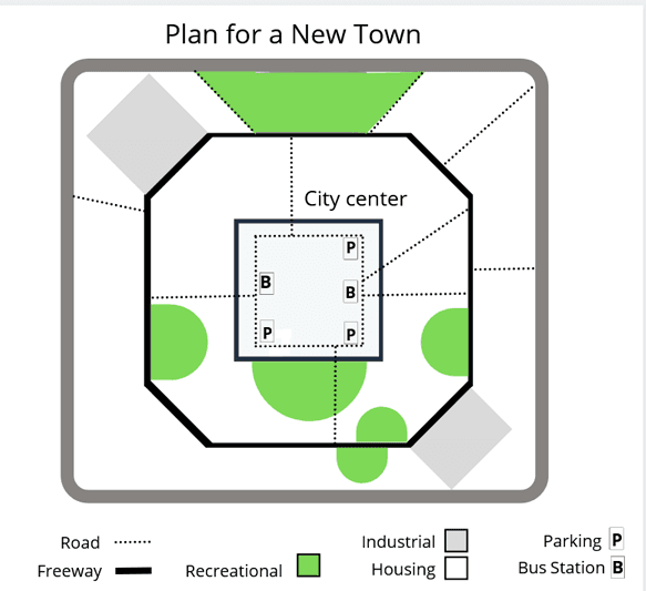 The map below shows the plan of a proposed new town