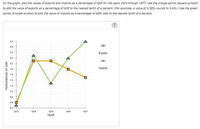 The graph opposite shows the destination of New Zealand's goods exports between 1973 and 2002. Summaries te information by selecting and reporting the main features, and making comparisons where relevant.