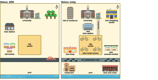 The maps below show the city layout of Brisbane between 1975 and the current day. Summarise the information by selecting and reporting the main features, and make comparisons where relevant.