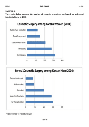 The graphs below compare the number of cosmetic procedures performed on males and females in Korea in 2004.