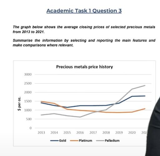 The graph below shows the avarage closing prices from 2013 rok t